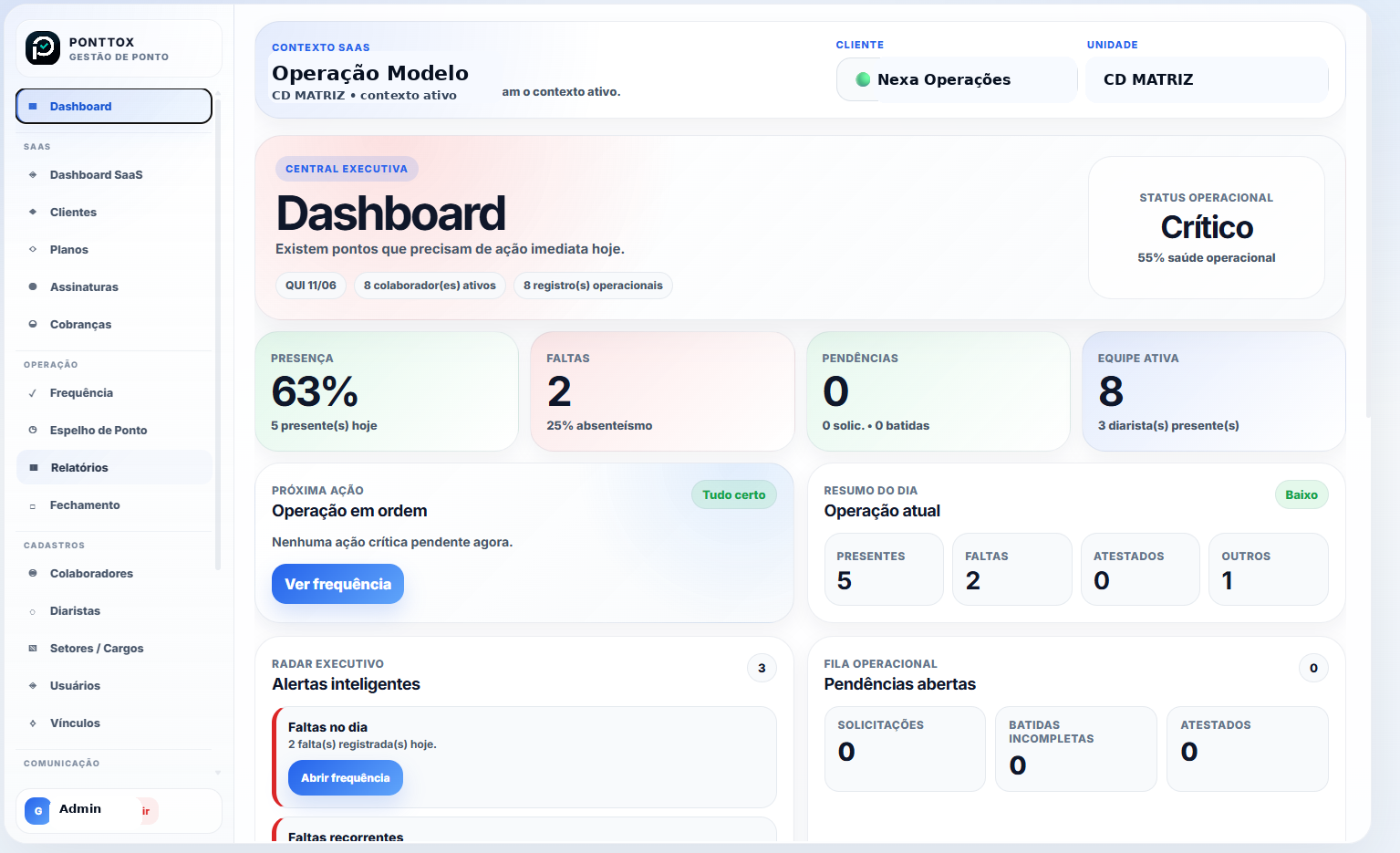 Dashboard executivo do PonttoX